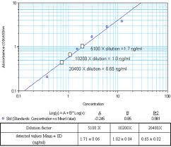 Adiponectin (ADP) ELISA Kit