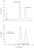 Crosslaps ELISA KIT