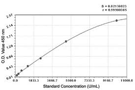 DRG HPV IgG Elisa