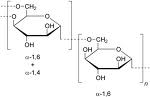 Dextran