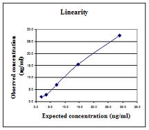 Human Blocking antibody,BA ELISA Kit