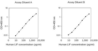 (LIF)ELISA Kit