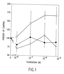 Mice thioredoxin ELISA Kit