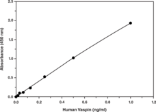 Vaspin (human) EIA Kit